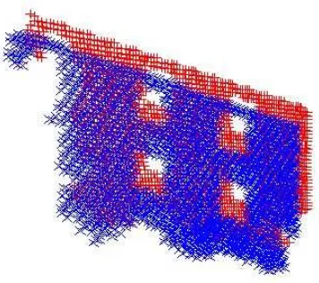 Figure 1: Point cloud of 2 different strips from overlapping area