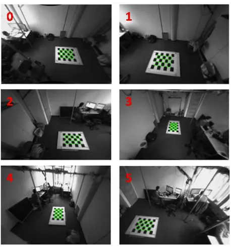 Figure 7: Corrected chessboard points after applying bundle ad-justment to all six stereo cameras