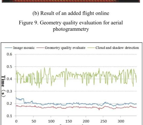 Figure 9. Geometry quality evaluation for aerial 