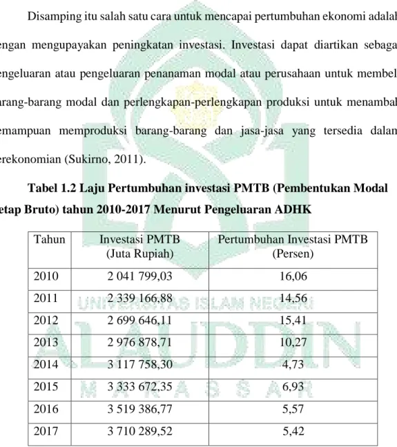 Tabel 1.2 Laju Pertumbuhan investasi PMTB (Pembentukan Modal  Tetap Bruto) tahun 2010-2017 Menurut Pengeluaran ADHK 