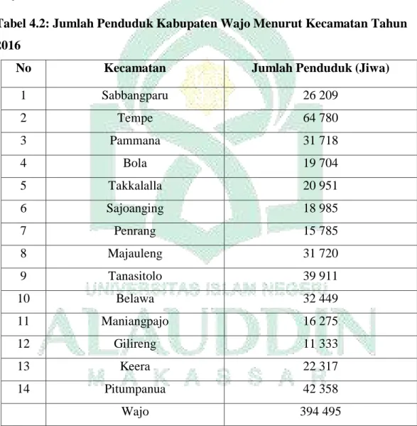 Tabel 4.2: Jumlah Penduduk Kabupaten Wajo Menurut Kecamatan Tahun  2016 