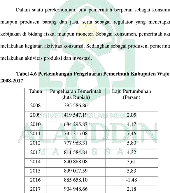 Tabel 4.6 Perkembangan Pengeluaran Pemerintah Kabupaten Wajo  2008-2017 