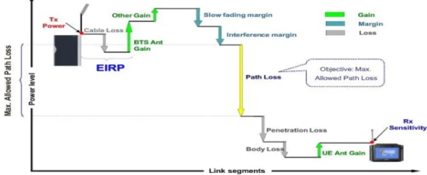 Gambar 1 Proses Link Budget   downlink 