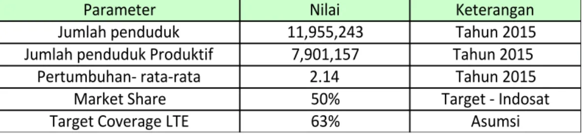 Tabel 1 Parameter  menghitung estimasi jumlah pengguna 