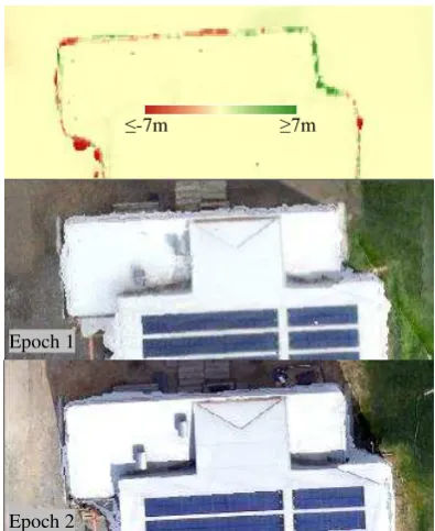Figure 7: Sudden height changes in between epochs for stable  objects 