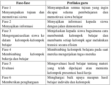 Tabel 4. Fase-Fase Pembelajaran Kooperatif (Agus Suprijono, 2009: 63) 