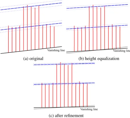 Figure 1: Categorize point clouds of curved structures as roofs(left) or cylinders (right) by examining the vertical distribution ofpoints.