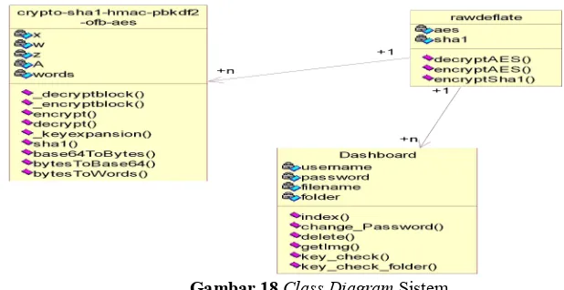Gambar 18 Class Diagram Sistem