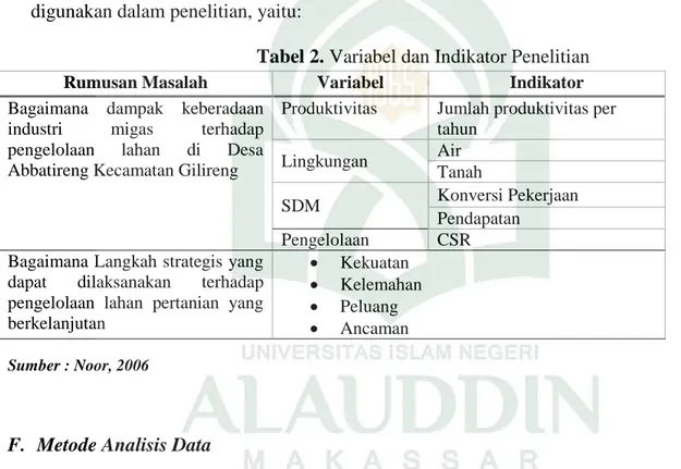 Tabel 2. Variabel dan Indikator Penelitian 