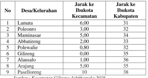 Tabel 10 Luas Wilayah Menurut Desa/Kelurahan di Kecamatan Gilireng  2017 
