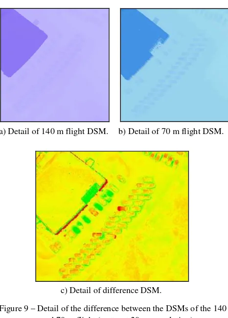Figure 7 shows the differences between the DSM obtained for 