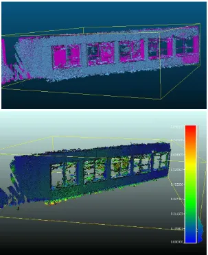 Figure 11: Distribution of the distances (in meter) between the example iPhone point cloud and TLS point cloud.