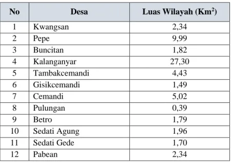 Tabel 4. 1. Luas Wilayah per Desa di Kecamatan Sedati 
