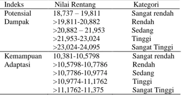 Grafik 1   Jumlah curah hujan bulanan  periode 1986-2016  Pos Hujan BPP Tes, Kecamatan Lebong Selatan,  Kabupaten Lebong