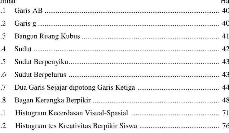 Gambar            Hal 2.1 Garis AB .............................................................................................