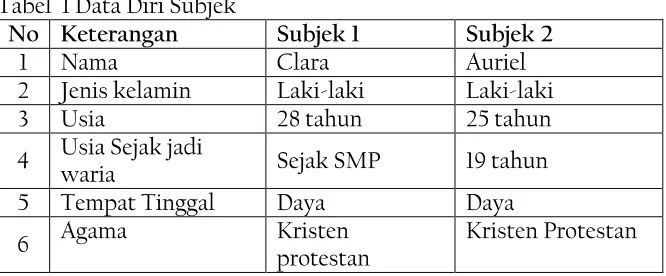 Tabel  1 Data Diri Subjek 