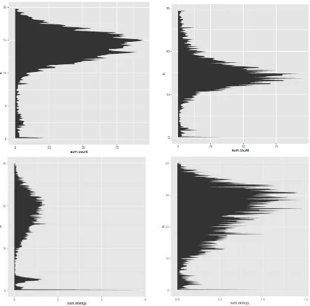 Figure 5. Profiles showing the vertical distribution FW peaks in four different plots