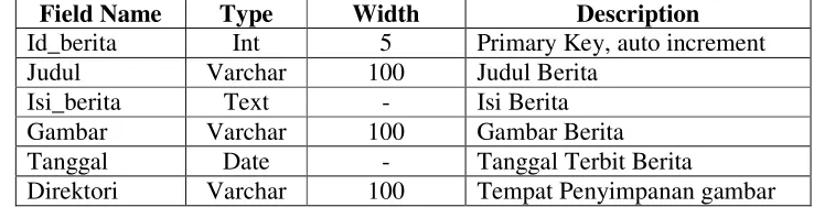 Gambar Varchar 