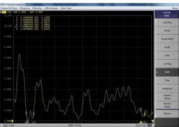Gambar 14. Grafik Hasil Pengukuran Return Loss Antena 2.4  GHz Dan 5.8 GHz 