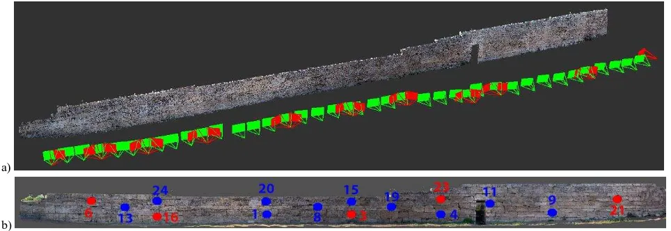 Figure 1: Camera network of the Paestum wall (a) with normal / vertical (green) and convergent / oblique (red) images
