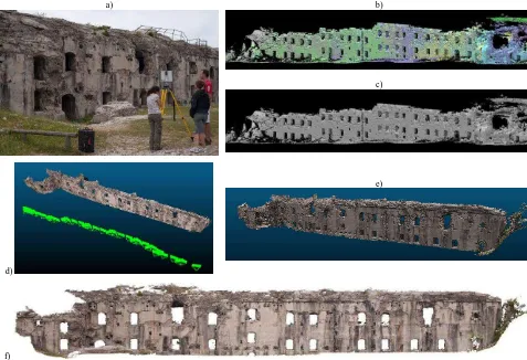 Figure 5. Laser scanning and photogrammetric acquisitions: the surveying operations (a); the aligned laser scans (b) and the resulted mesh (c) of werk Verle; the photogrammetric image network (d), the derived dense point cloud (e) and the produced orthopho