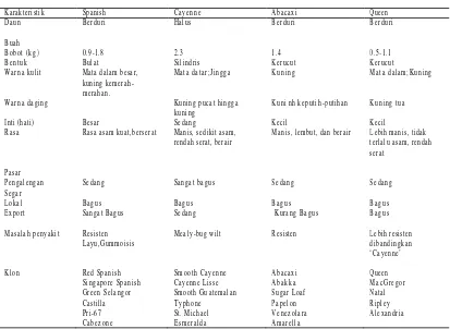 Tabel 1. Karakteristik Empat Grup Nanas (After Leal dan Soule, 1977 dalam Nakasone dan Paull, 