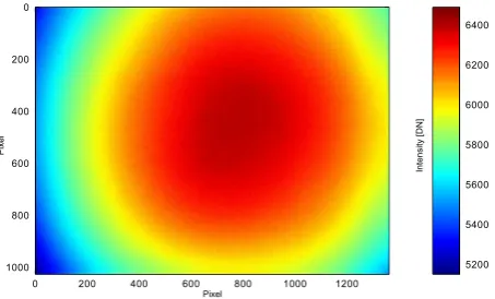 Figure 2: Dark Signal of one representative Pixel. 100 images foreach integration time were used.