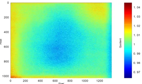 Figure 6: Inhomogeneity of the LED backlight, with proﬁle line.