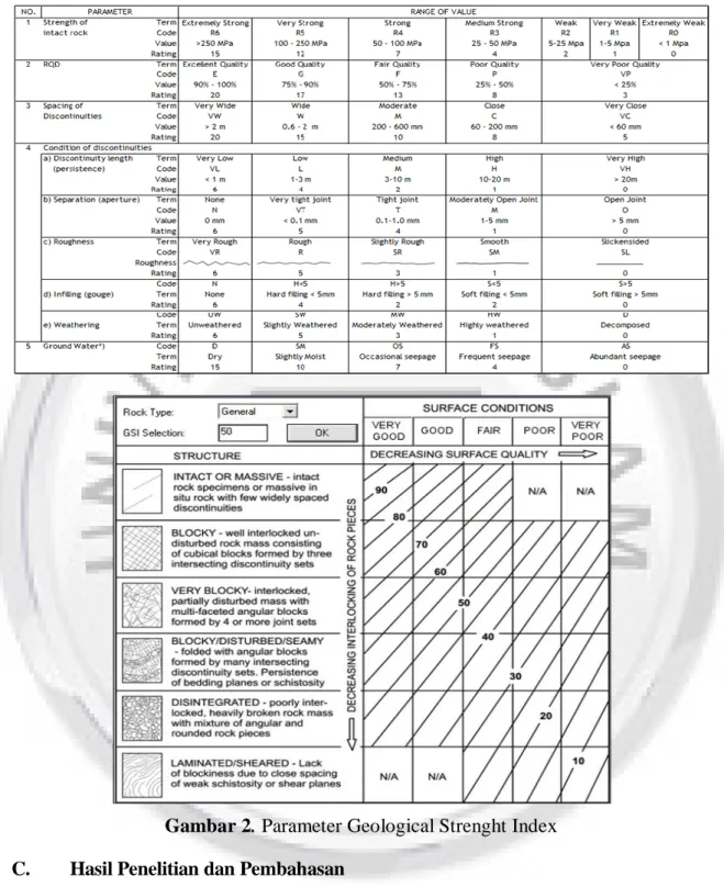 Tabel  1. Parameter RMR 