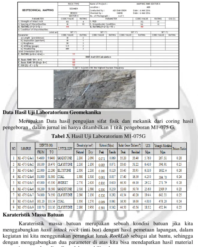 Tabel 2. Hasil Pemetaan Geoteknik 