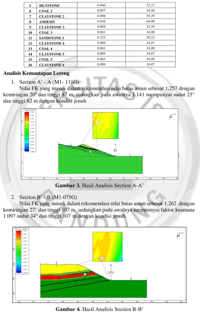 Gambar 3. Hasil Analisis Section A-A’ 
