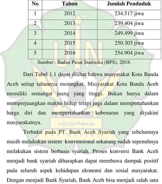 Tabel 1.1 Penduduk Kota Banda Aceh 