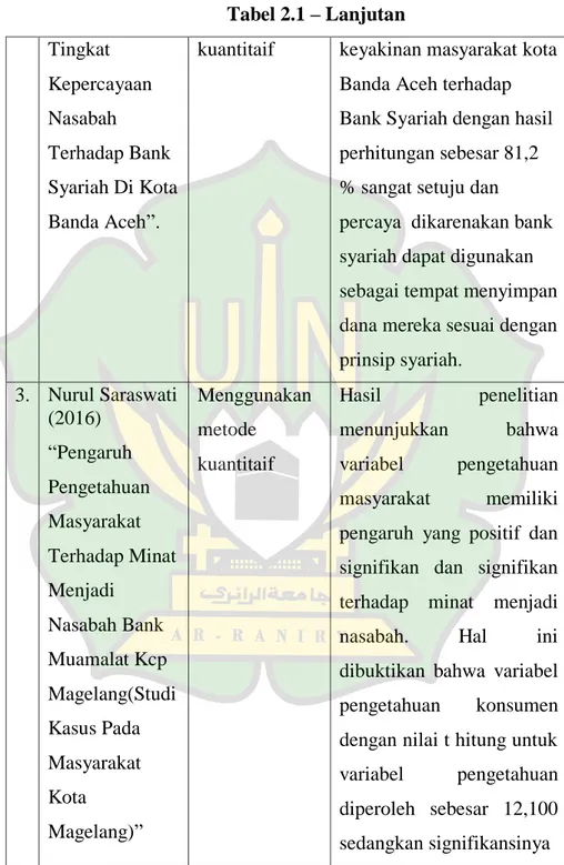 Tabel 2.1 – Lanjutan  Tingkat  Kepercayaan  Nasabah  Terhadap Bank  Syariah Di Kota  Banda Aceh”.