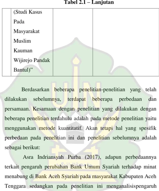 Tabel 2.1 – Lanjutan  (Studi Kasus  Pada  Masyarakat  Muslim  Kauman  Wijirejo Pandak  Bantul)”