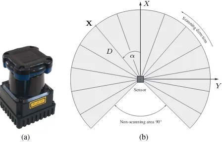 Figure 1: (a) Laser scanning range ﬁnder Hokuyo UTM-30LX-EW (Hokuyo, 2014). (b) Measuring principle and coordinate sys-tem deﬁnition.