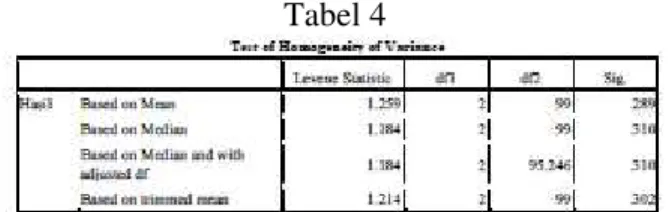 Table  Tests  of  Normality  untuk  uji  Kolmogorov-Smirnova  pada  data  Portofolio  dokumentasi  menunjukkan  nilai  signifikan  sebesar  0,126,  dan  pada  uji  Shapiro-Wilk  nilai  signifikan  sebesar  0,326