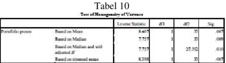Table  Tests  of  Normality  untuk  uji  Kolmogorov-Smirnova  pada  data  Portofolio  proses jenis kelamin laki-laki menunjukkan nilai signifikan sebesar 0,200