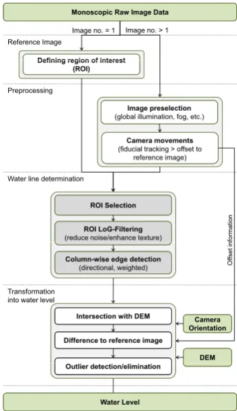 Figure 4. Schematic representation of the image analysis. 