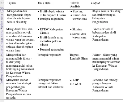 Tabel 1 Tujuan penelitian, jenis data, teknik analisis dan output 