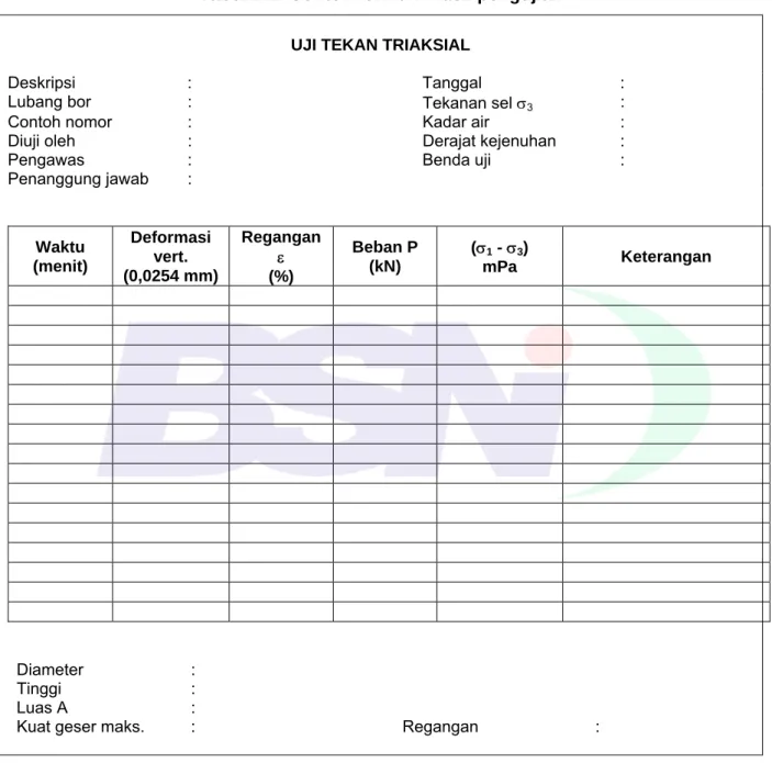 Tabel B.1  Contoh formulir hasil pengujian  