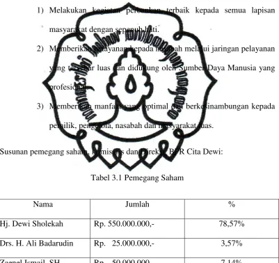 Tabel 3.1 Pemegang Saham 
