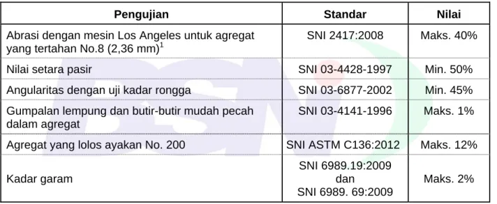 Tabel 1 - Persyaratan sifat pasir laut  