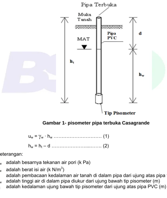 Gambar 1- pisometer pipa terbuka Casagrande  
