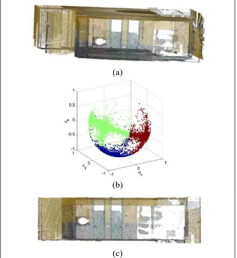 Figure 2. The normal vectors of an indoor point cloud (a) form (c) 