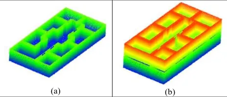 Figure 5 shows the histograms of the x-partitioning of the point cloud into a set of 3D cuboids