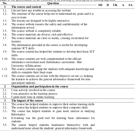 Figure 3. The General Informatics test and evaluation 