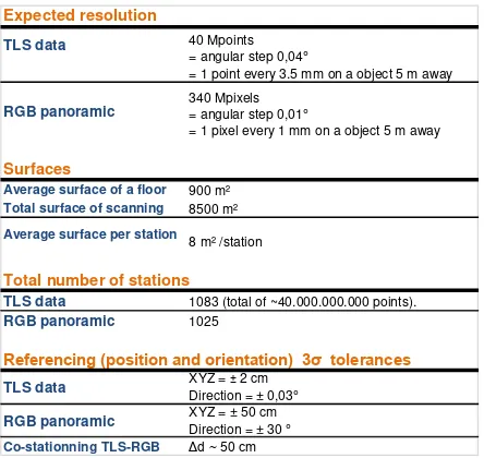 Table 1 : Key numbers of the characteristics of the scanning campaign performed in 2013 at EDF