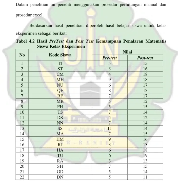 Tabel  4.2  Hasil  PreTest  dan  Post  Test  Kemampuan  Penalaran  Matematis  Siswa Kelas Eksperimen 