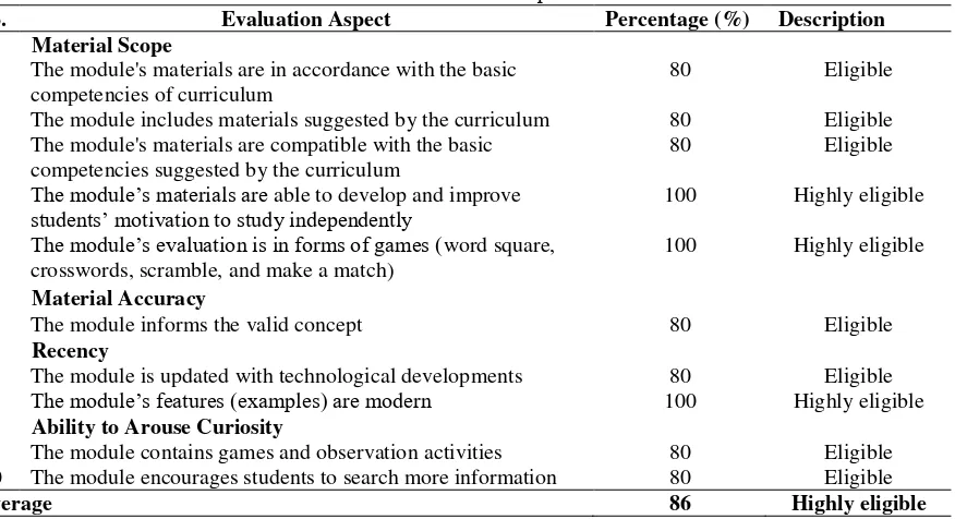 Table 6. The results of material experts’ validation 