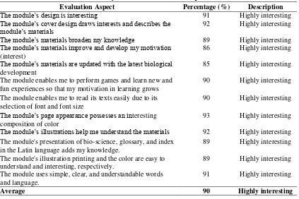 Table 8. The recapitulation of percentage of eligibility aspect scores 